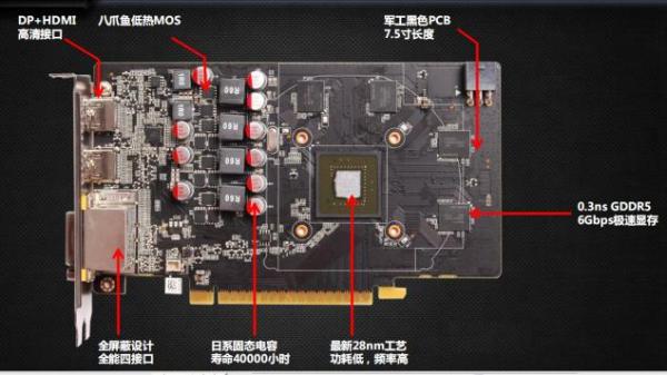 ZOTAC GeForce GTX 650 Extreme