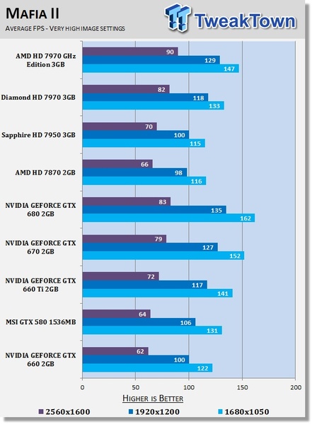 NVIDIA GeForce GTX 660 