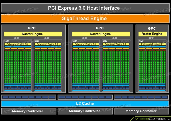 NVIDIA GK106 