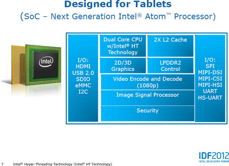 Intel Clover Trail 