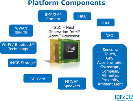 Intel Clover Trail 