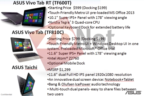 ASUS Vivo Tab RT 