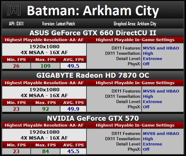 ASUS GeForce GTX 660 DirectCU 2