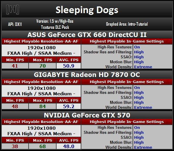 ASUS GeForce GTX 660 DirectCU 2