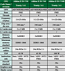 AMD_Trinity