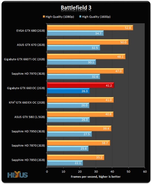 GIGABYTE GeForce GTX 660 OC 