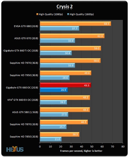 GIGABYTE GeForce GTX 660 OC 