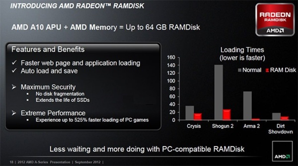 AMD_Radeon_Ramdisk