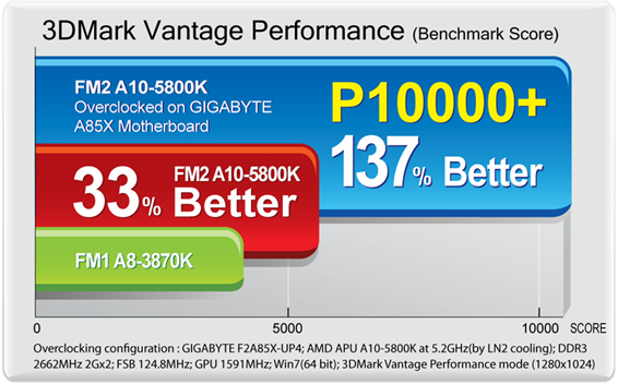 AMD_F2A85X-UP4