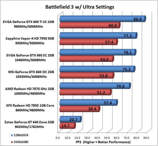 SAPPHIRE_Radeon_HD_7950_Vapor_X