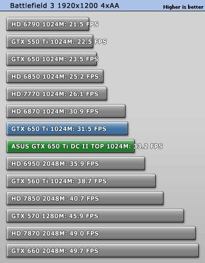 ASUS_GeForce_GTX_650_Ti_DirectCU_2_TOP