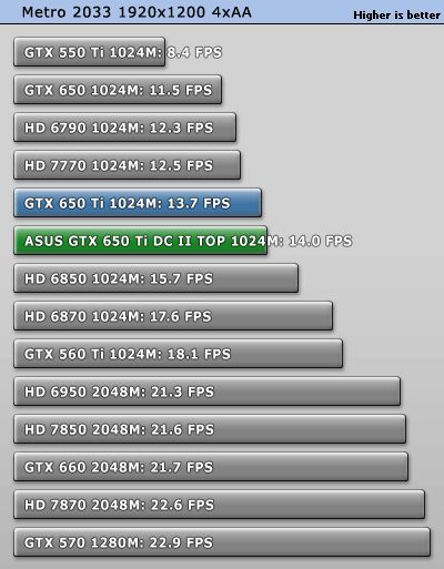 ASUS_GeForce_GTX_650_Ti_DirectCU_2_TOP