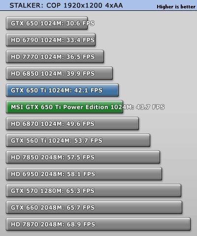 MSI_GeForce_GTX_650_Ti_Power_Edition