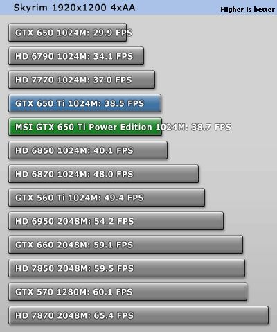 MSI_GeForce_GTX_650_Ti_Power_Edition