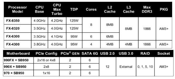 AMD_FX_Vishera