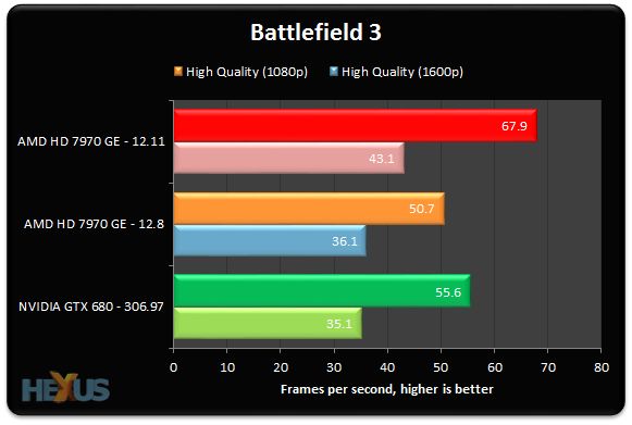 AMD_Radeon_HD_7970_GHz_Edition