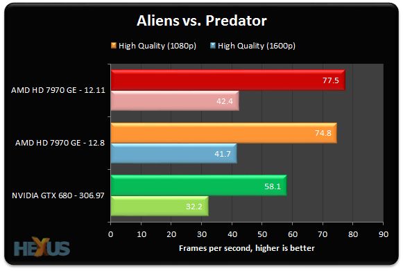 AMD_Radeon_HD_7970_GHz_Edition