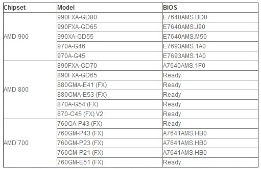 MSI_AM3+