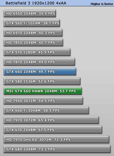 MSI_GeForce_GTX_660_HAWK