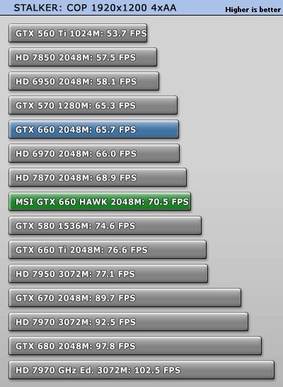 MSI_GeForce_GTX_660_HAWK