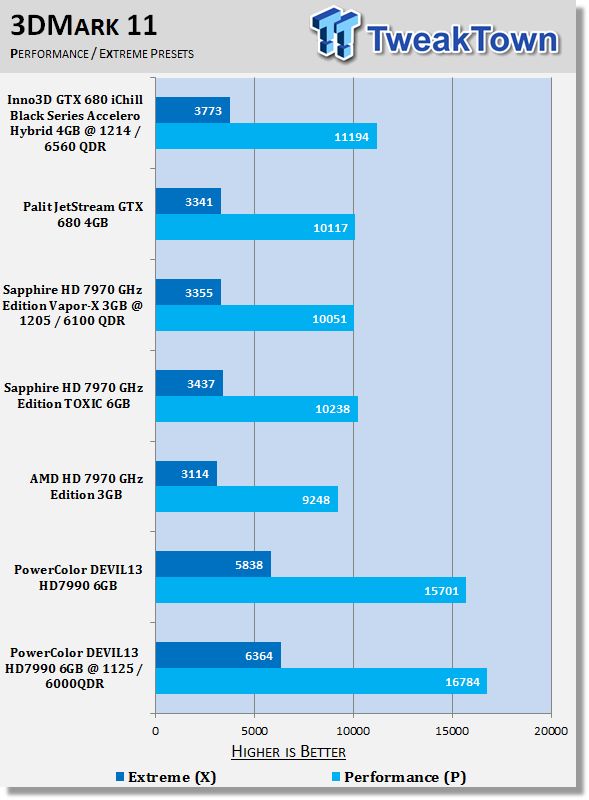 PowerColor_Radeon_HD_7990_DEVIL13