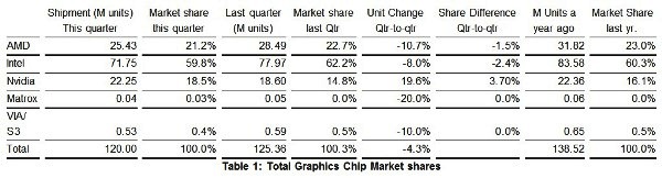 jpr_graphics_market