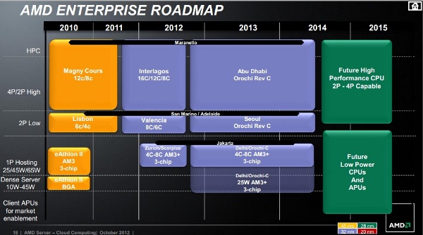 AMD_Opteron_4300_3300