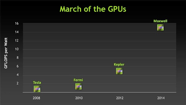 NVIDIA_Maxwell