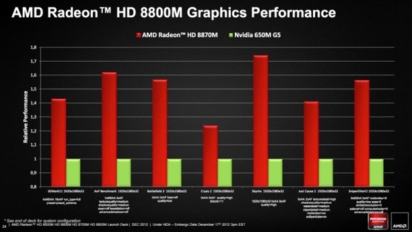 AMD_Radeon_HD_8000M