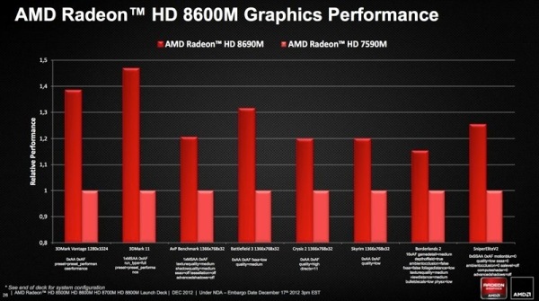 AMD_Radeon_HD_8000M