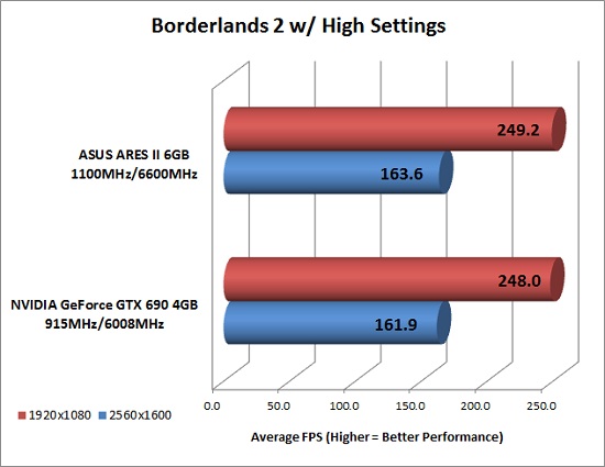 ASUS ROG ARES 2