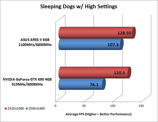 ASUS ROG ARES 2