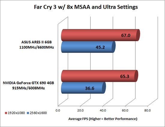 ASUS ROG ARES 2