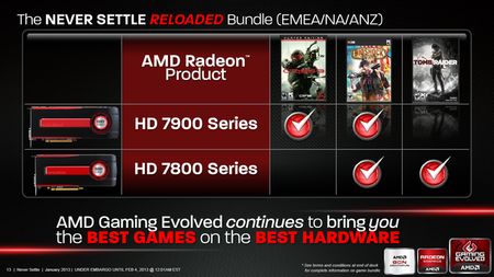  AMD Radeon HD 7000 