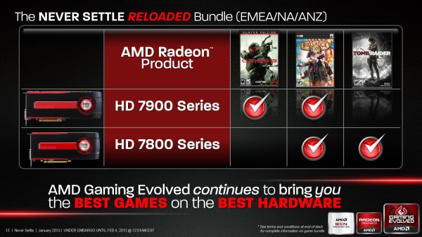 AMD Never Settle Reloaded