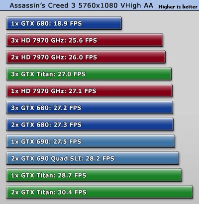 NVIDIA GeForce GTX TITAN 