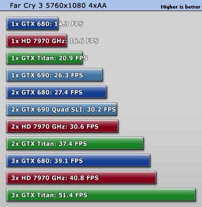 NVIDIA GeForce GTX TITAN 