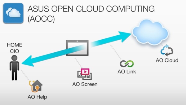 ASUS_Open_Cloud_Computing