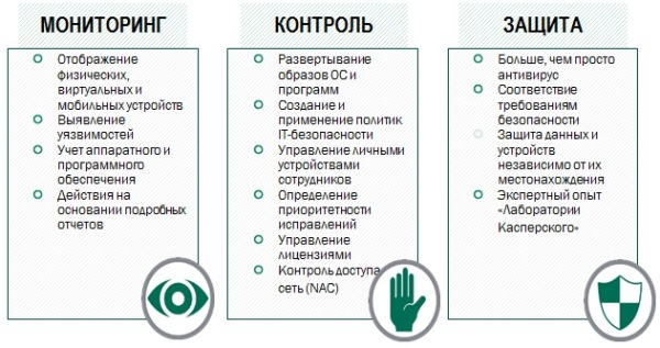 Kaspersky_Security 