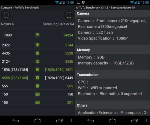 Samsung_Galaxy_S4_Processor