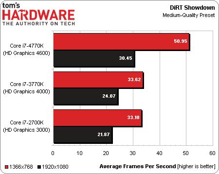 Intel Core i7-4770K