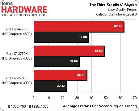 Intel Core i7-4770K