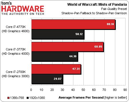 Intel Core i7-4770K