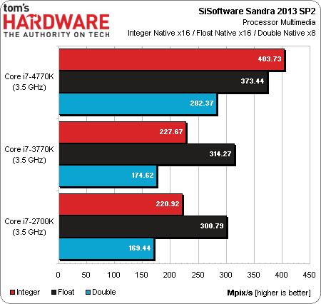 Intel Core i7-4770K