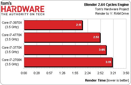 Intel Core i7-4770K