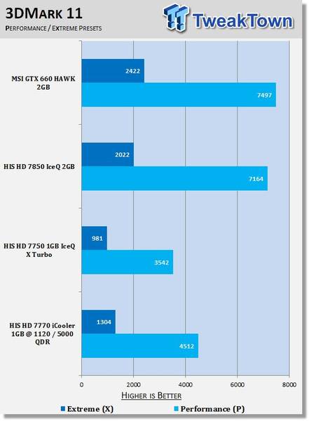 HIS Radeon HD 7770 iCooler