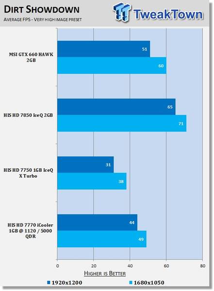 HIS Radeon HD 7770 iCooler