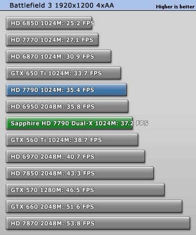 SAPPHIRE Radeon HD 7790 Dual X