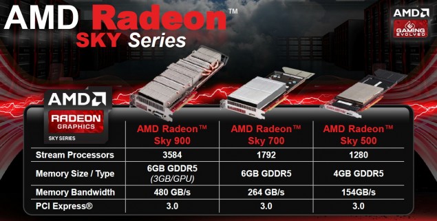 AMD Radeon Sky