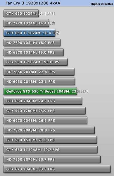 NVIDIA GeForce GTX 650 Ti Boost 